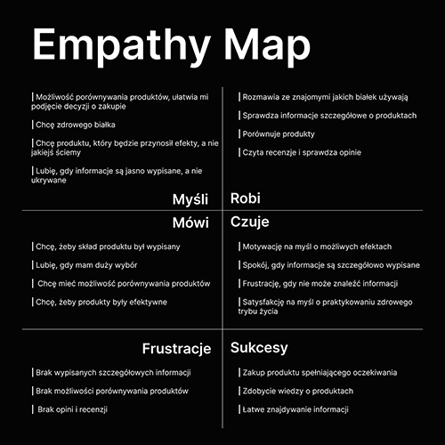 Opracowanie mapy empatii