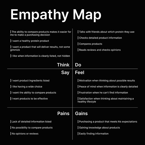 Empathy Map